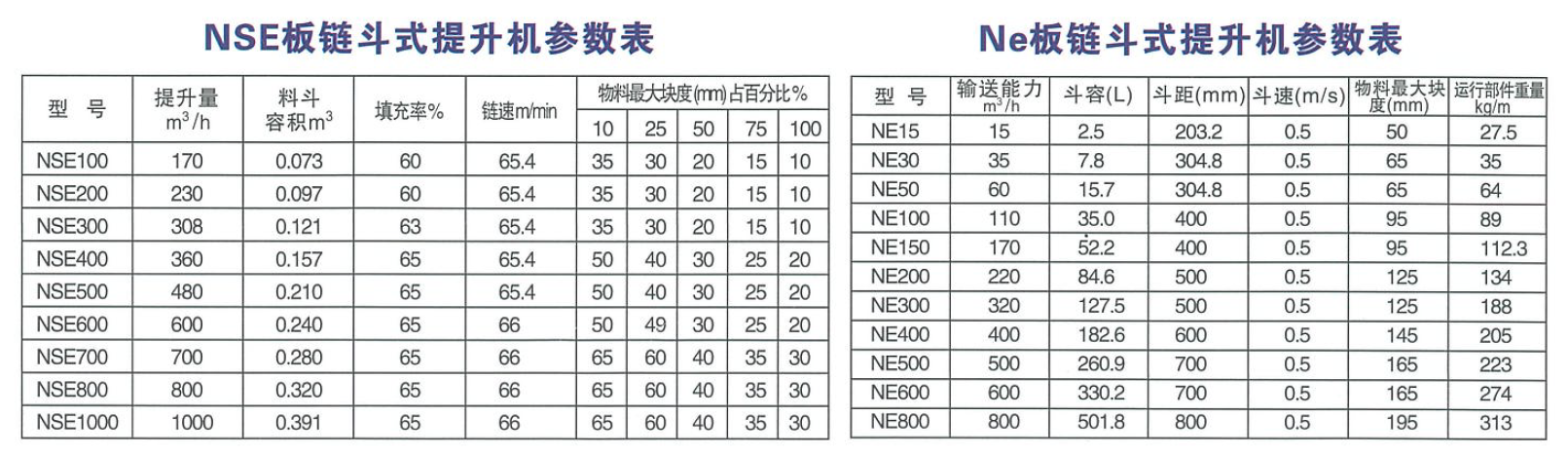 NE/NSE斗式提升機(jī)參數(shù)